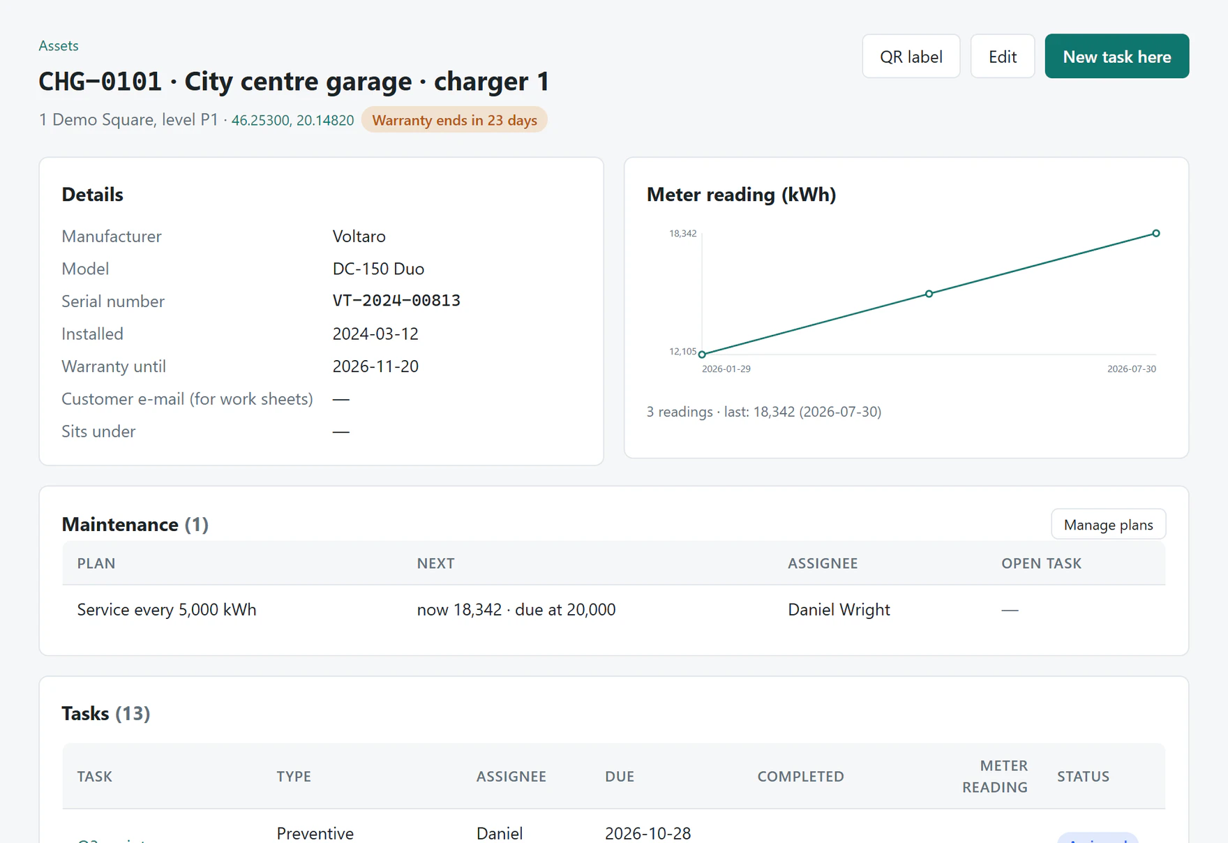Asset sheet with warranty, meter history and documents