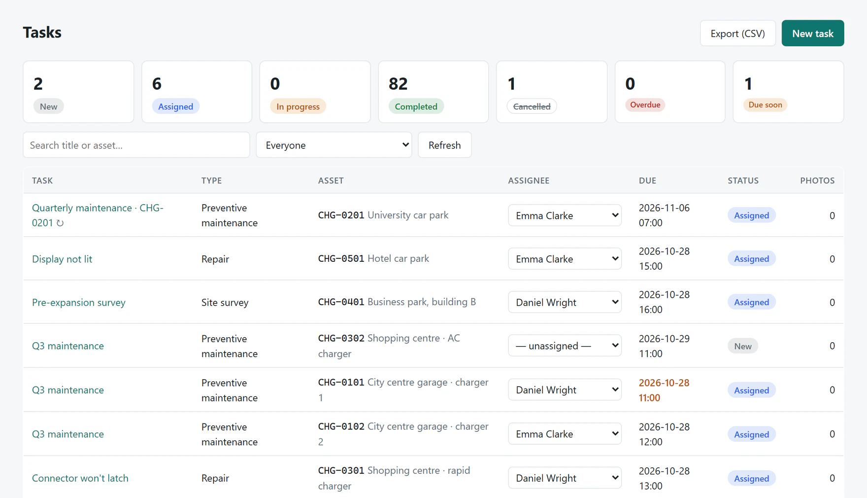 The task list in the web console with overdue and due-soon counters